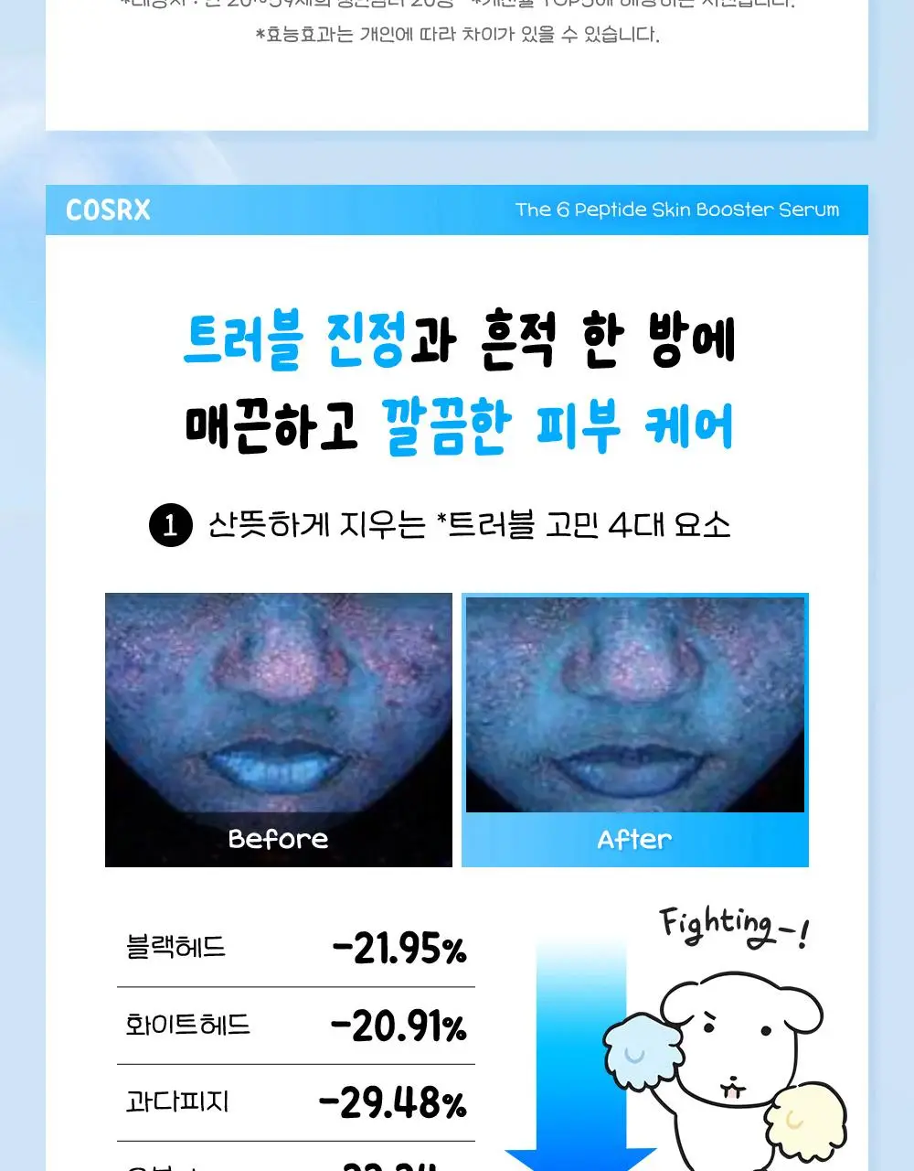[7월 올영픽/가나디 콜라보] 코스알엑스 더 6 펩타이드 화잘먹 세럼 150ml 더블 기획 (+피규어 굿즈) 상세페이지 27